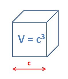 Notion de volume d'un déménagement